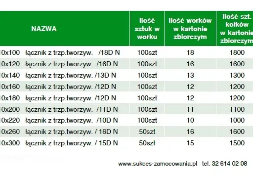 Jak dobrać wiertło do kołka? Tabela i pewny montaż w każdym materiale.